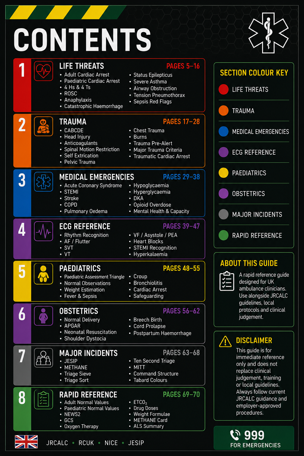 The Pocket Medic – Essential Pre-Hospital Reference Guide
